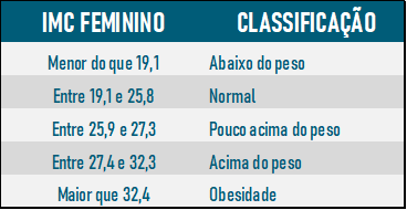 tabela imc feminino